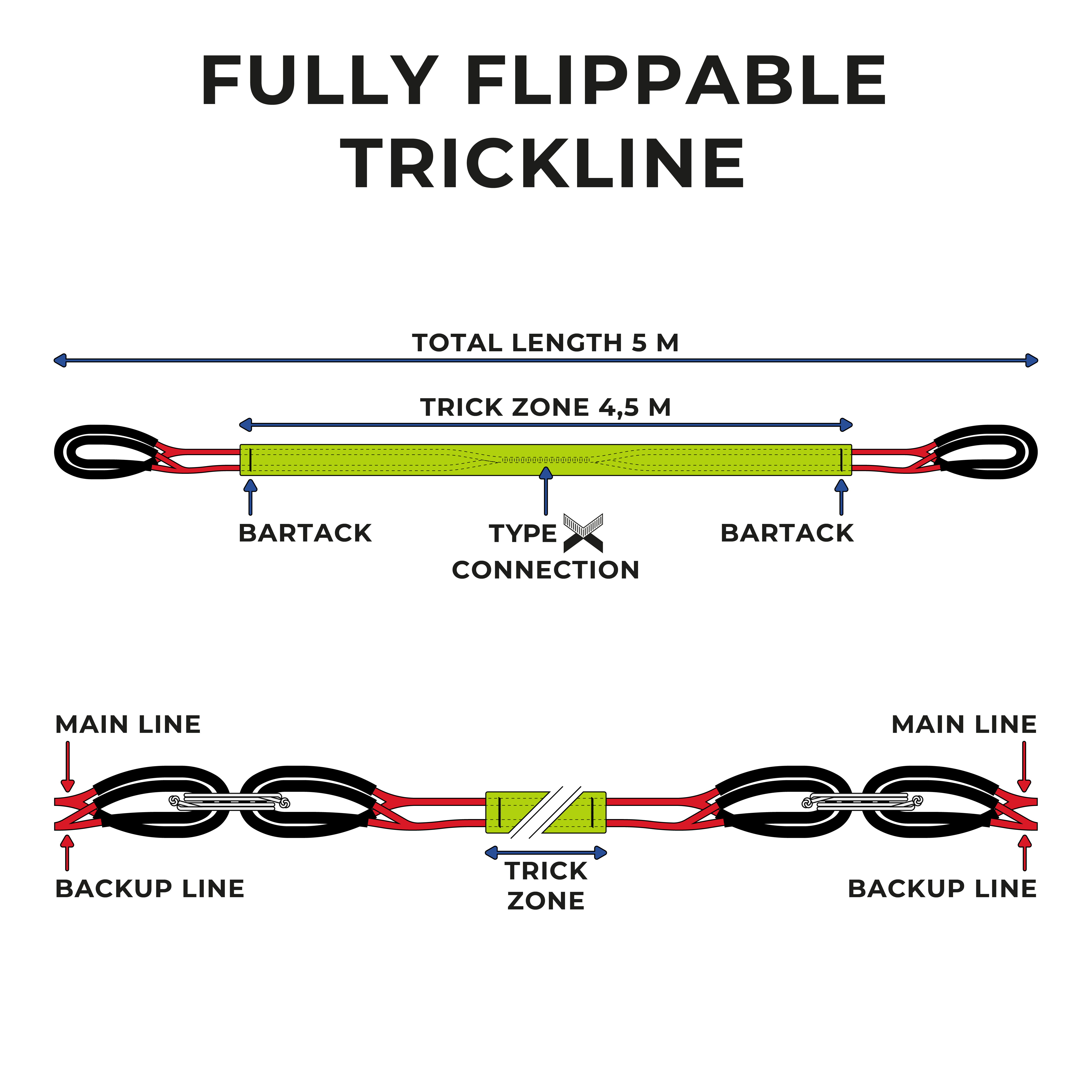 FULLY FLIPPABLE TRICKZONE - MODULAR SEGMENT